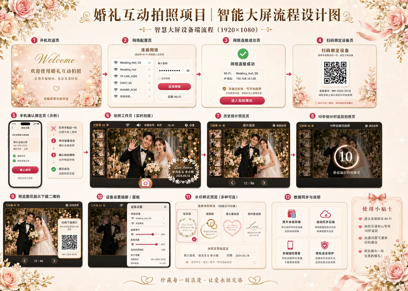 婚礼庆典互动拍照流程图